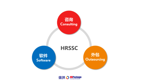 将岗位外包给第三方机构时需要注意哪些事项？